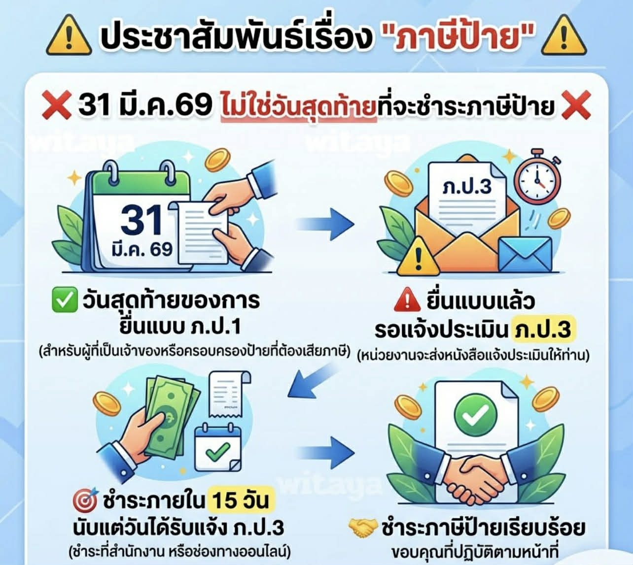 วันพุธ ที่ 1 เมษายน พ.ศ.2569 เทศบาลตำบลปราสาท อำเภอบ้านด่าน จังหวัดบุรีรัมย์ ประชาสัมพันธ์ เรื่อง "ภาษีป้าย" โทรติดต่อเพิ่มเติม :   044-666132 กองคลัง งานจัดเก็บพัฒนารายได้