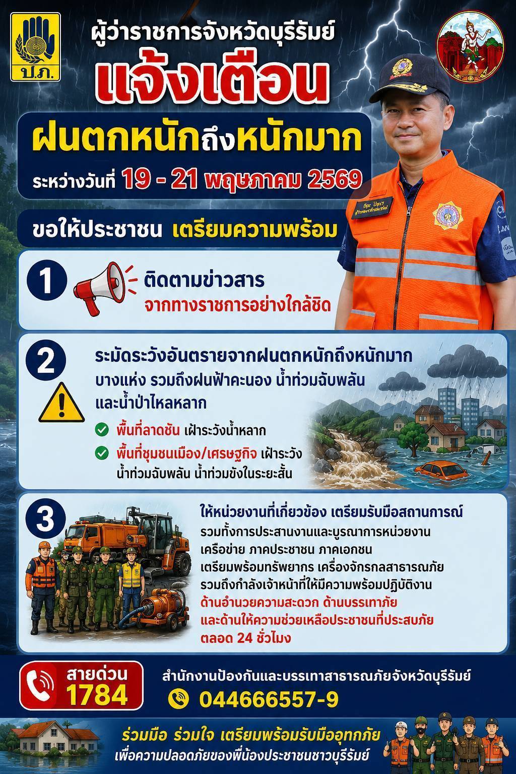 จากผู้ว่าราชการจังหวัดบุรีรัมย์แจ้งเตือน ฝนตกหนัก ถึง หนักมากบางแห่ง ระหว่างวันที่ 19  - 21 พฤษภาคม ๒๕๖๙  ประชาสัมพันธ์ ขอแจ้งเตือนประชาชนในพื้นที่ให้เฝ้าระวัง พายุฤดุร้อน ที่อาจเกิดขึ้นในระยะนี้ ซึ่งอาจมี ฝนฟ้าคะน้อง ลมกระโชกแรง ฟ้าผ่า  ขอให้ประชาชนหลีกเลี่ยงการอยู่ที่โล่งแจ้ง ใต้ต้นไม้ใหญ่ หรือป้ายโฆษณาที่ไม่แข็งแรง พร้อมตรวจสอบบ้านเรือนให้มั่นคงแข็งแรง เพื่อความปลอดภัยในชีวิตและทรัพย์สินของทุกท่าน