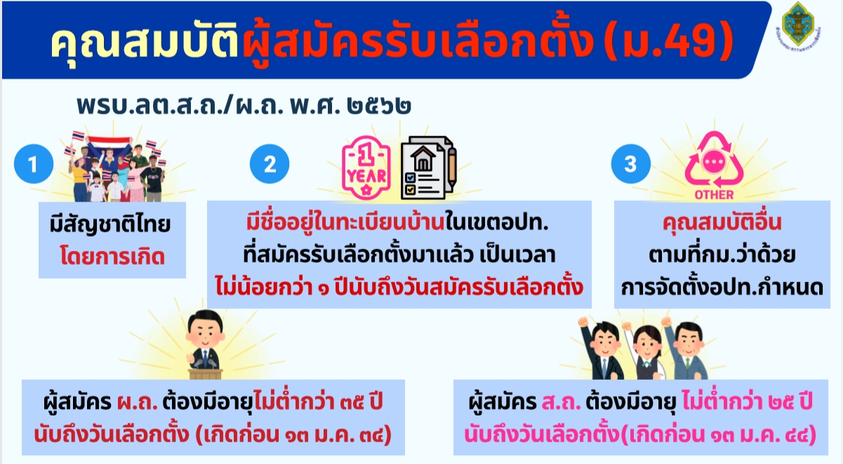 ความรู้การเลือกตั้ง องค์การบริหารส่วนตำบลหนองไผ่ สมัครรับเลือกตั้งสมาชิกสภาองค์การบริหารส่วนตำบลและนายกองค์การบริหารส่วนตำบลหนองไผ่