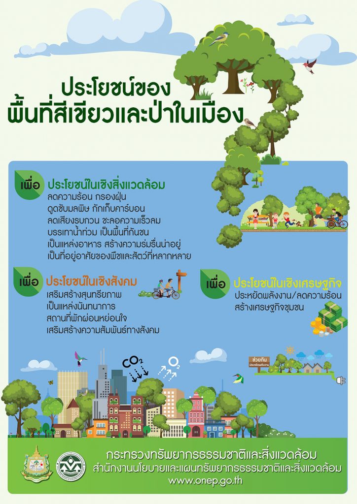 ขอเชิญชวนประชาชนร่วมกันเพิ่มพื้นที่สีเขียวในชุมชน