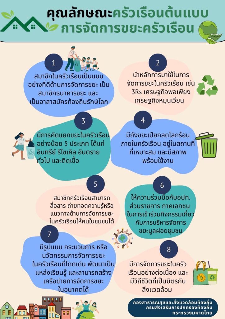 ประชาสัมพันธ์ การยกย่องเชิดชูเกียรติครัวเรือนต้นแบบในการจัดการขยะครัวเรือน 2568...
